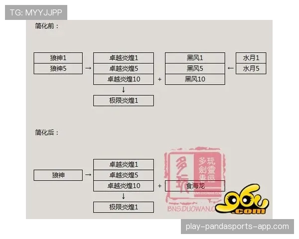 奥利塞的职业定位困境：成长路径与角色适配性解析