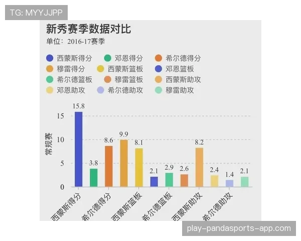 杜埃职业发展路径的合理性与定位争议解析