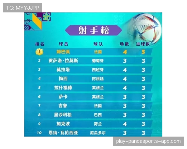 荷兰7分领跑F组:世界杯小组赛成绩整理 荷兰7分领跑F组:世界杯小组赛成绩整理